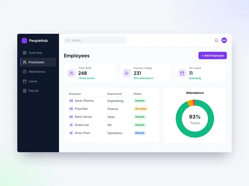 Employee Management System – Demo Project by FirstLineHelp