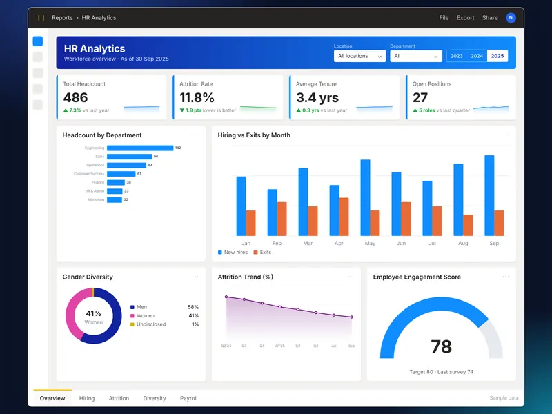 HR Analytics Dashboard – Demo Project by FirstLineHelp