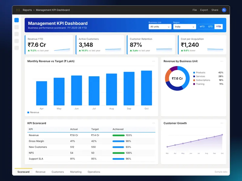 Business Performance Dashboard – Demo Project by FirstLineHelp