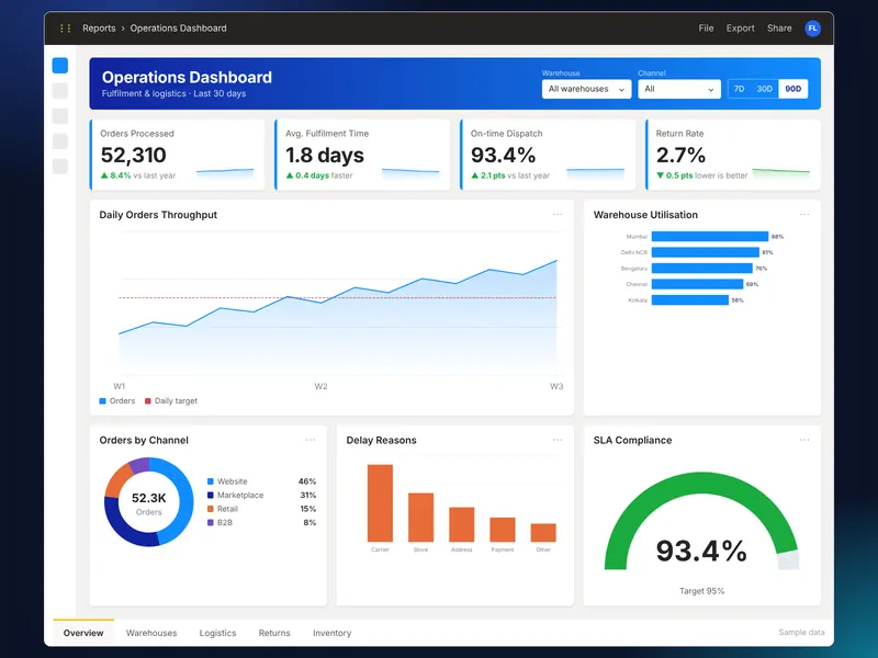Operations Dashboard – Demo Project by FirstLineHelp