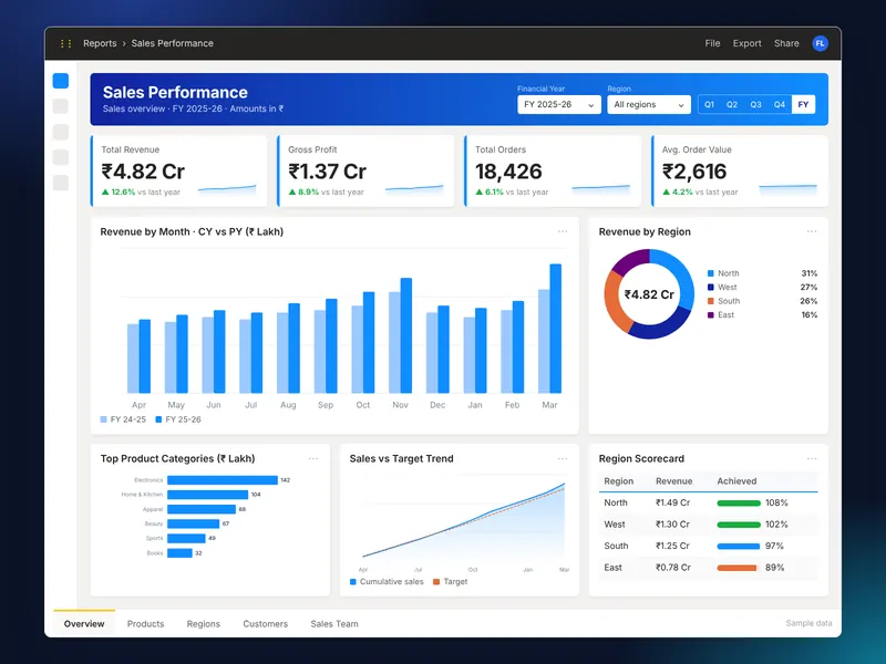 Sales Analytics Dashboard – Demo Project by FirstLineHelp